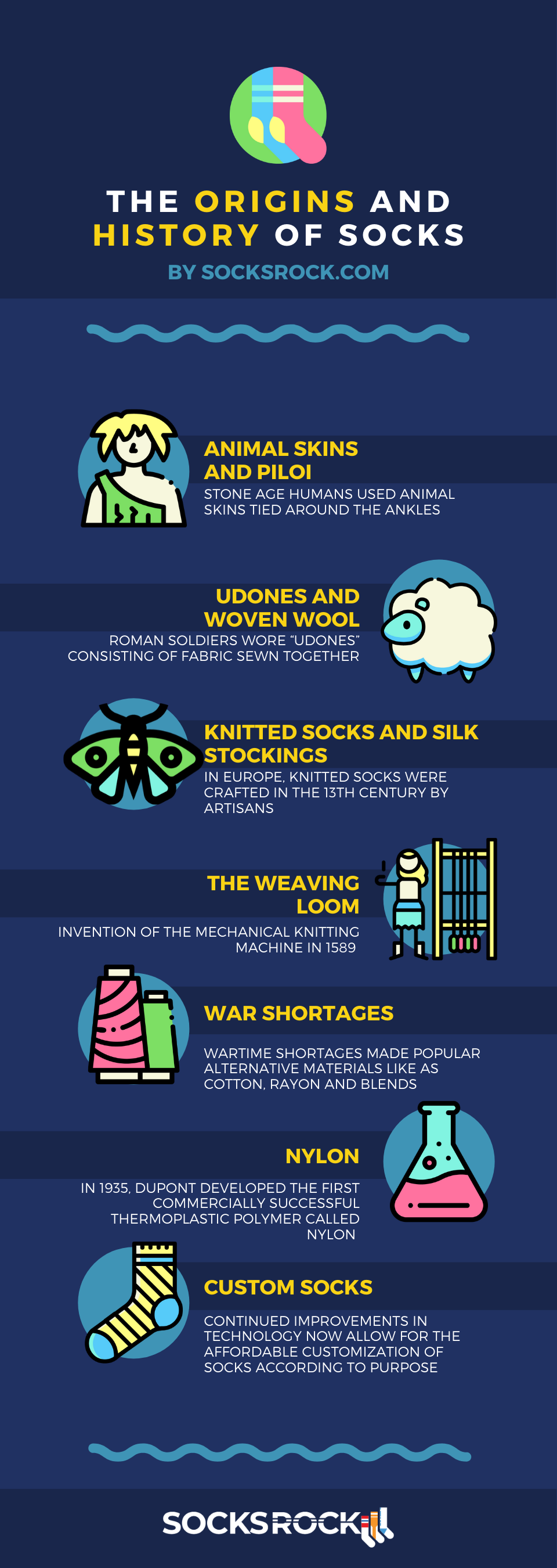 Why do Socks Exist? The History of the Sock.