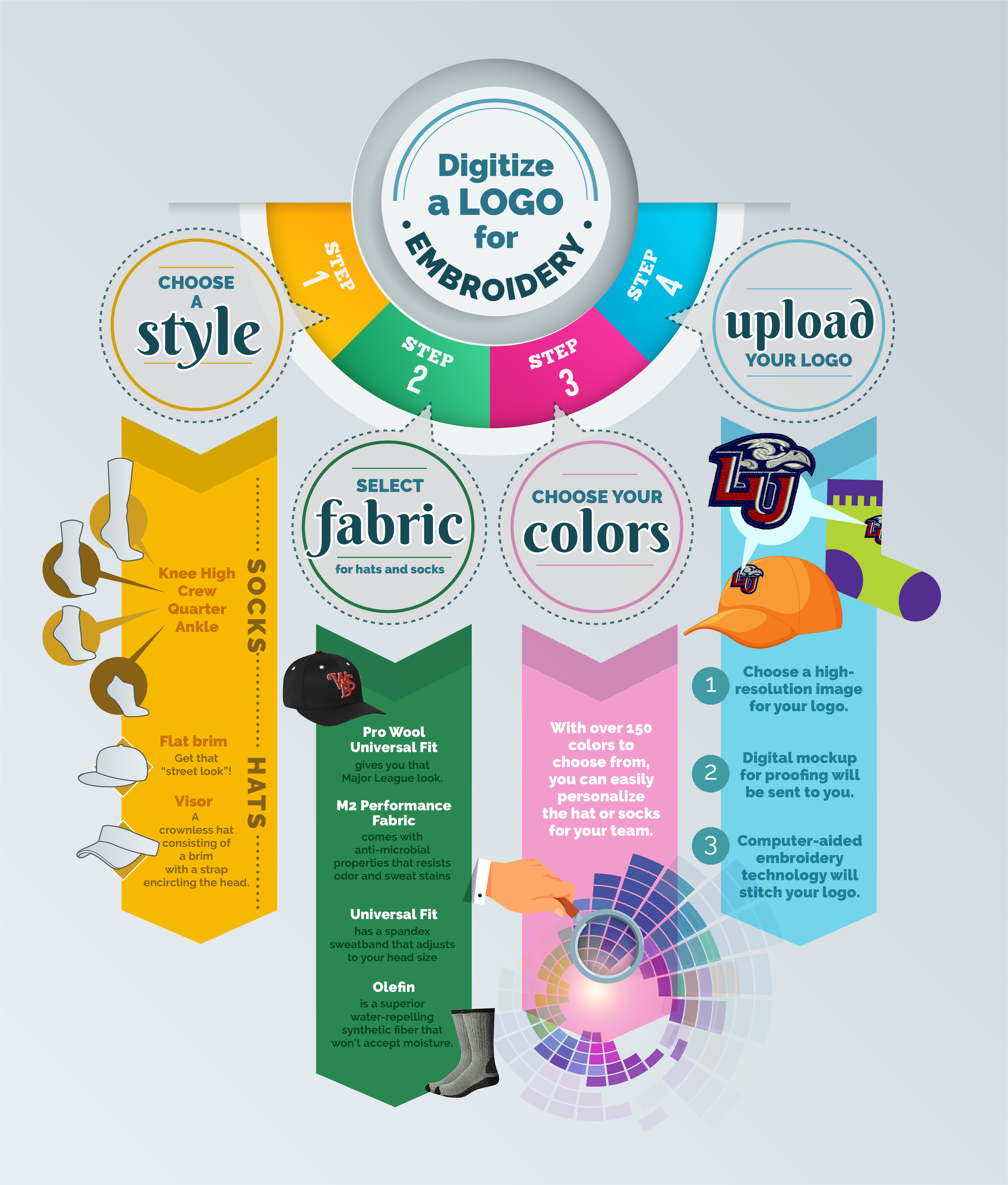 What Are The Steps To Digitize A Logo For Embroidery?
