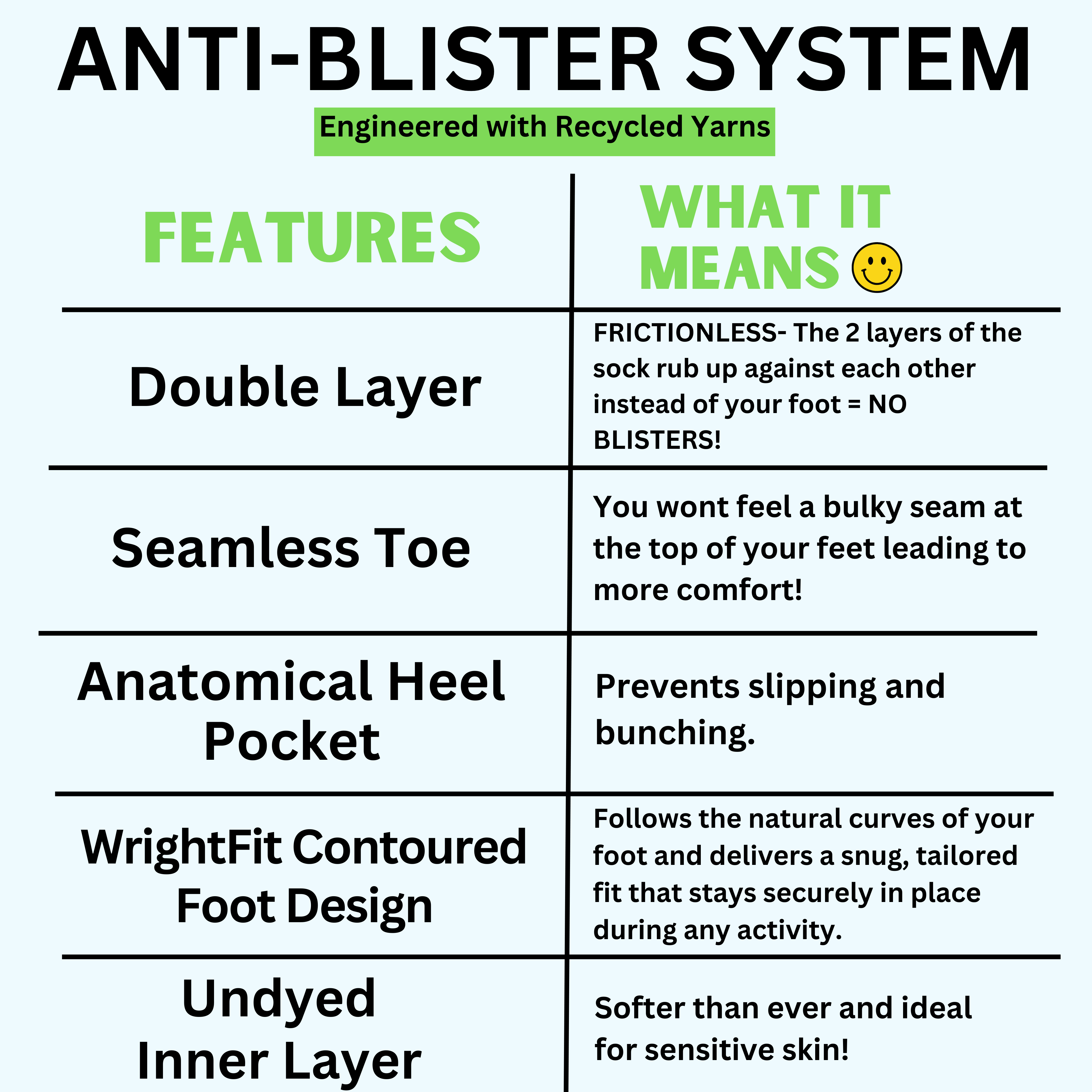 Explore - Crew Length - Anti Blister System